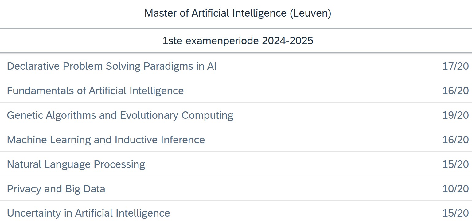 Master 2